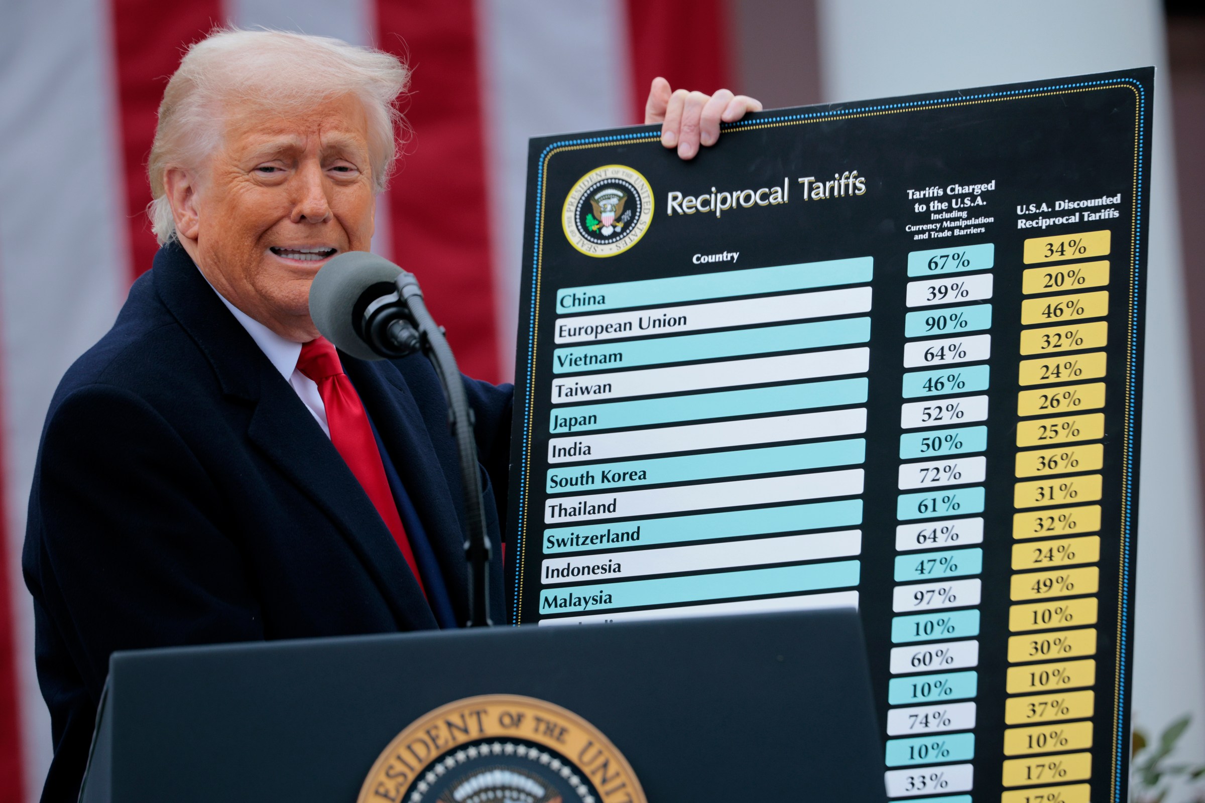 Trump’s tariffs are a mess. But are tariffs always bad?